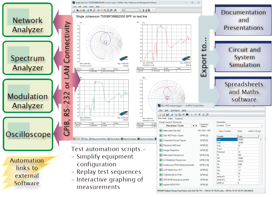 Graphic: SoftPlot Plus Proposition