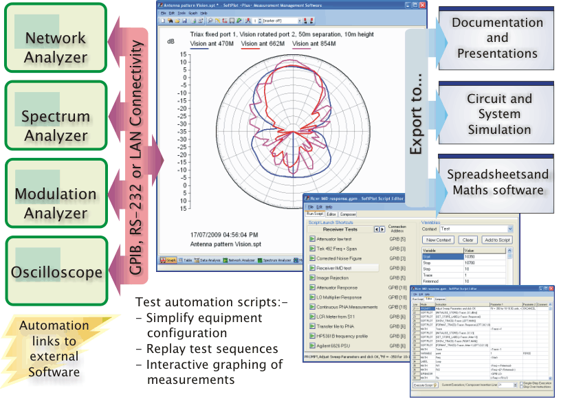 Graphic: SoftPlot Plus Proposition