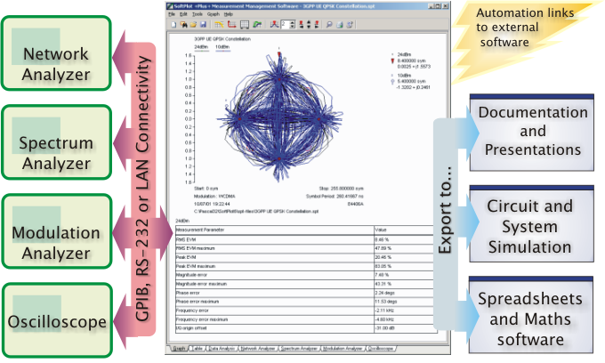 Graphic: SoftPlot Proposition